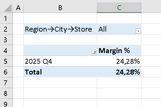 Excel PivotTable showing Margin % for 2025 Q4 = 24.28%